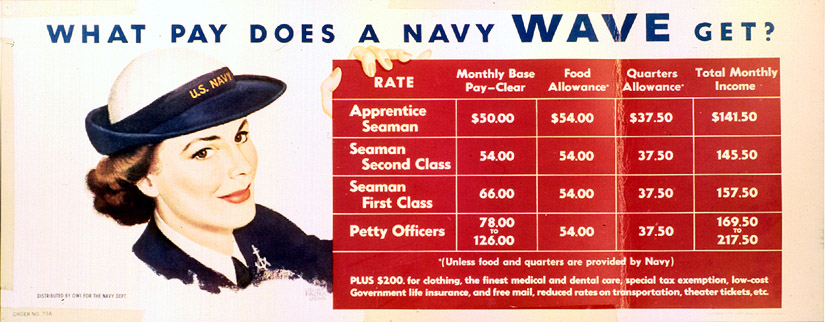 Wwii Era Ad, Detail Pay Rates For Navy Waves